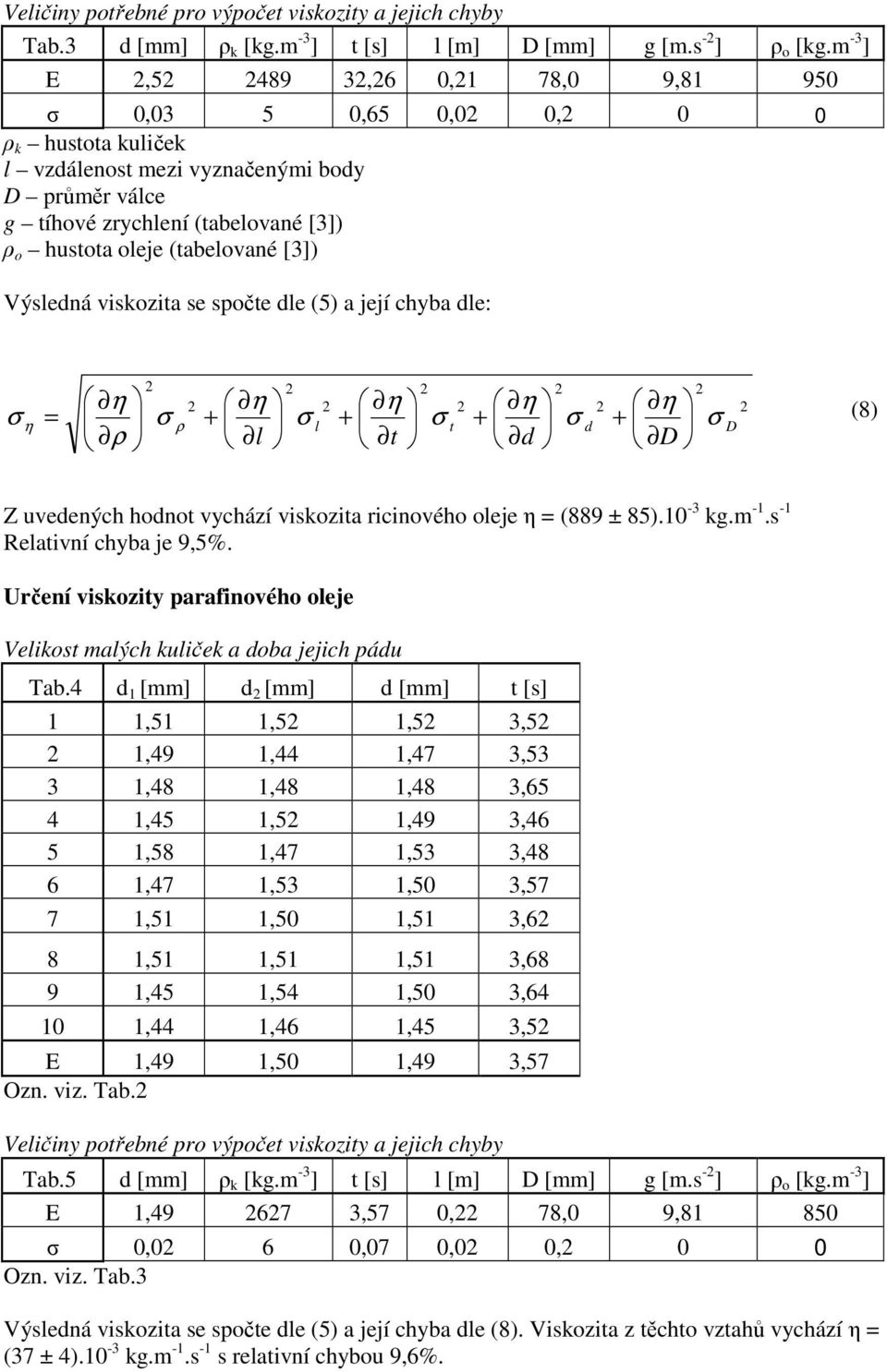 Výsledná viskozita se spočte dle (5) a její chyba dle: σ = η σ + σ l l + σ t t + σ d d + η σ D D (8) Z uvedených hodnot vychází viskozita ricinového oleje η = (889 ± 85).10-3 kg.m -1.