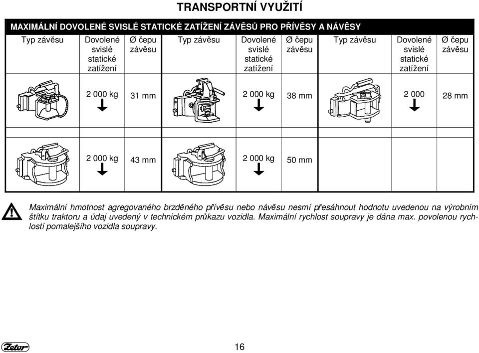 000 28 mm 2 000 kg 43 mm 2 000 kg 50 mm Maximální hmotnost agregovaného brzděného přívěsu nebo návěsu nesmí přesáhnout hodnotu uvedenou na výrobním