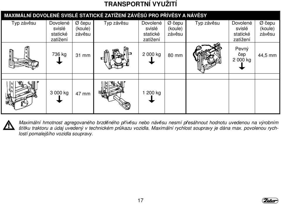 Ø čepu (koule) závěsu 44,5 mm 3 000 kg 47 mm 1 200 kg Maximální hmotnost agregovaného brzděného přívěsu nebo návěsu nesmí přesáhnout hodnotu uvedenou na