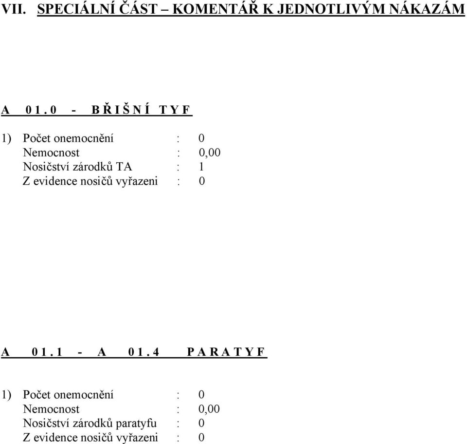 zárodků TA : 1 Z evidence nosičů vyřazeni : 0 A 01.1 - A 01.