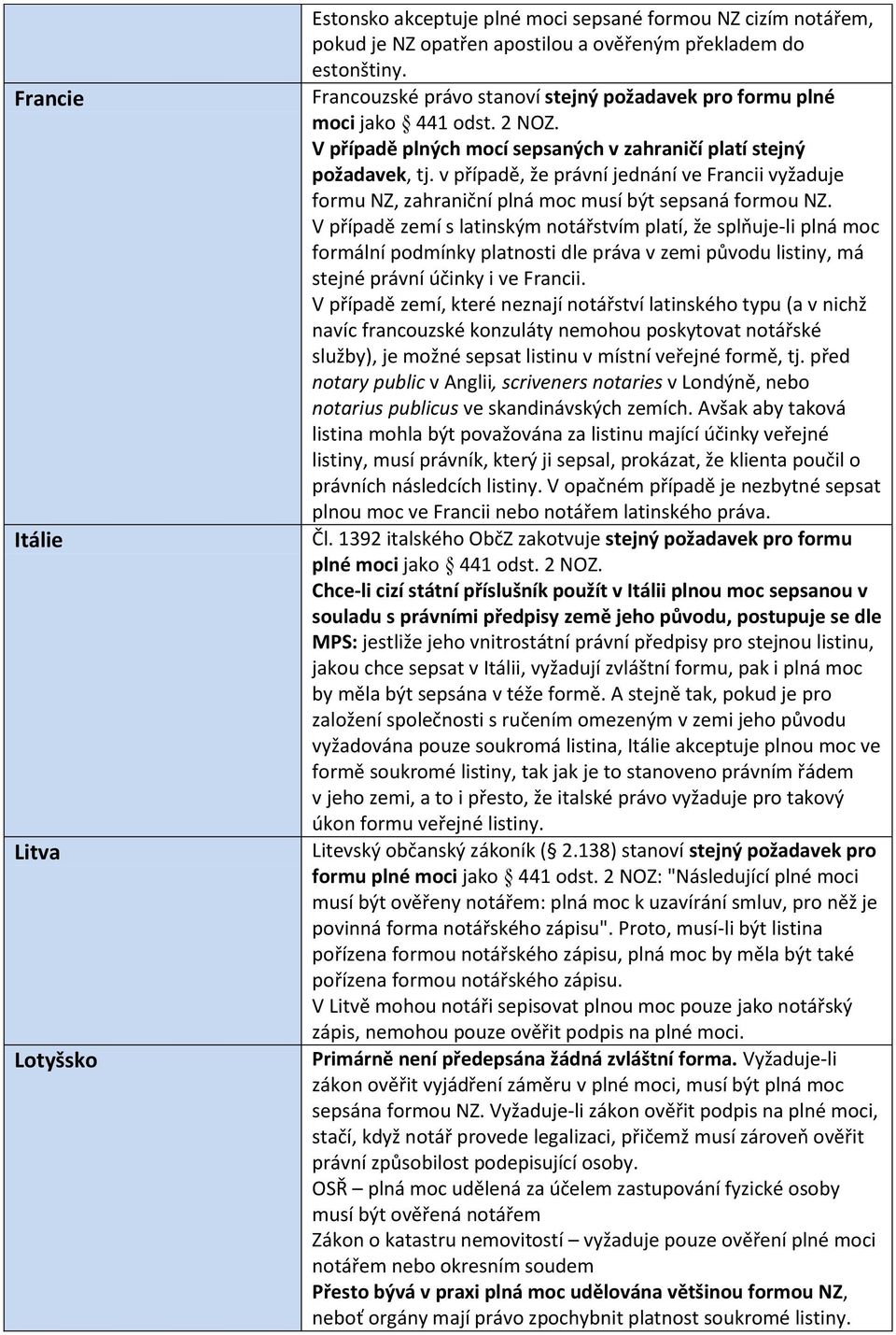 v případě, že právní jednání ve Francii vyžaduje formu NZ, zahraniční plná moc musí být sepsaná formou NZ.