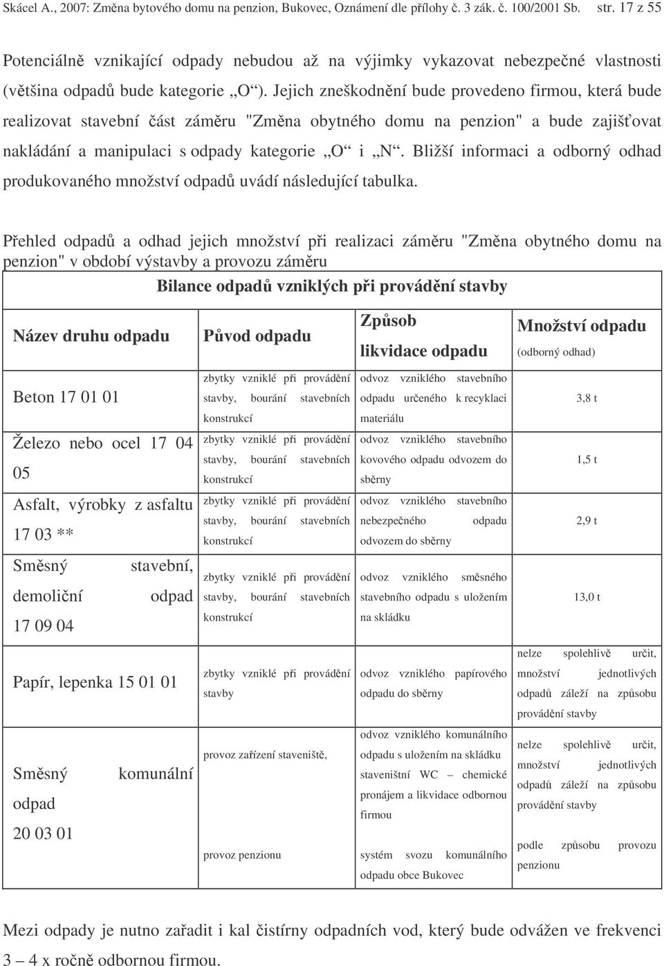 Jejich zneškodnní bude provedeno firmou, která bude realizovat stavební ást zámru "Zmna obytného domu na penzion" a bude zajišovat nakládání a manipulaci s odpady kategorie O i N.