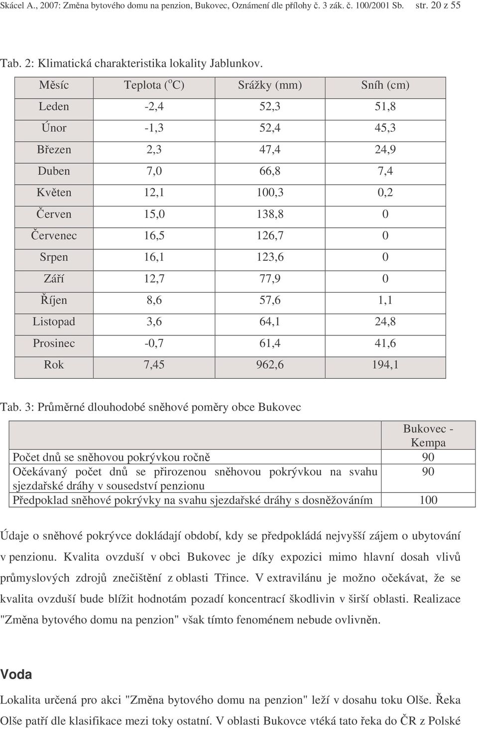 0 Záí 12,7 77,9 0 íjen 8,6 57,6 1,1 Listopad 3,6 64,1 24,8 Prosinec -0,7 61,4 41,6 Rok 7,45 962,6 194,1 Tab.