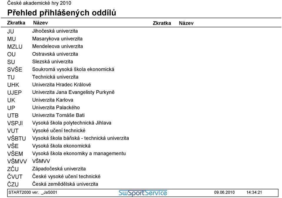 Univerzita Karlova Univerzita Palackého Univerzita Tomáše Bati Vysoká škola polytechnická Jihlava Vysoké učení technické Vysoká škola báňská - technická univerzita Vysoká škola