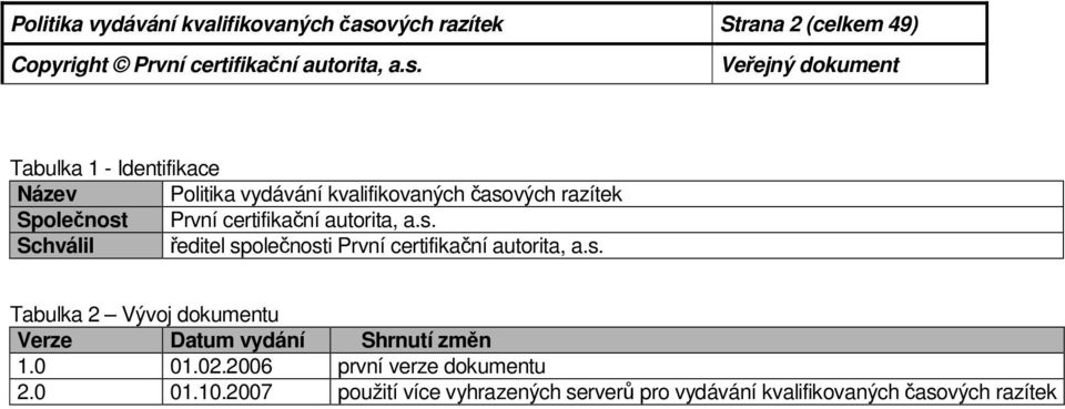 s. Tabulka 2 Vývoj dokumentu Verze Datum vydání Shrnutí změn 1.0 01.02.2006 první verze dokumentu 2.0 01.10.