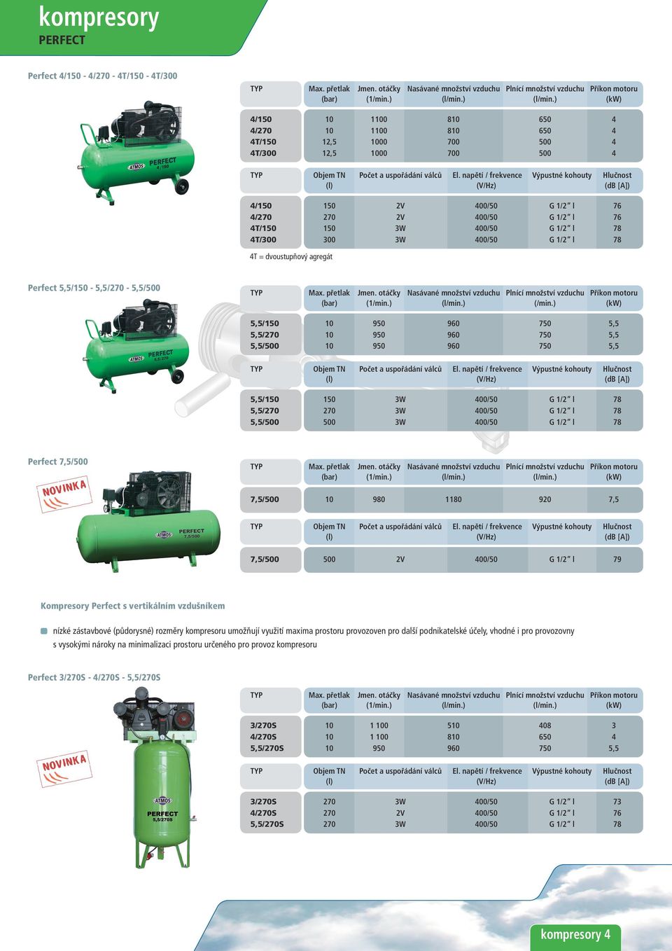 Perfect 5,5/150-5,5/270-5,5/500 (bar) (1/min.) (l/min.) (/min.) (kw) 5,5/150 10 950 960 750 5,5 5,5/270 10 950 960 750 5,5 5,5/500 10 950 960 750 5,5 Objem TN Počet a uspořádání válců El.