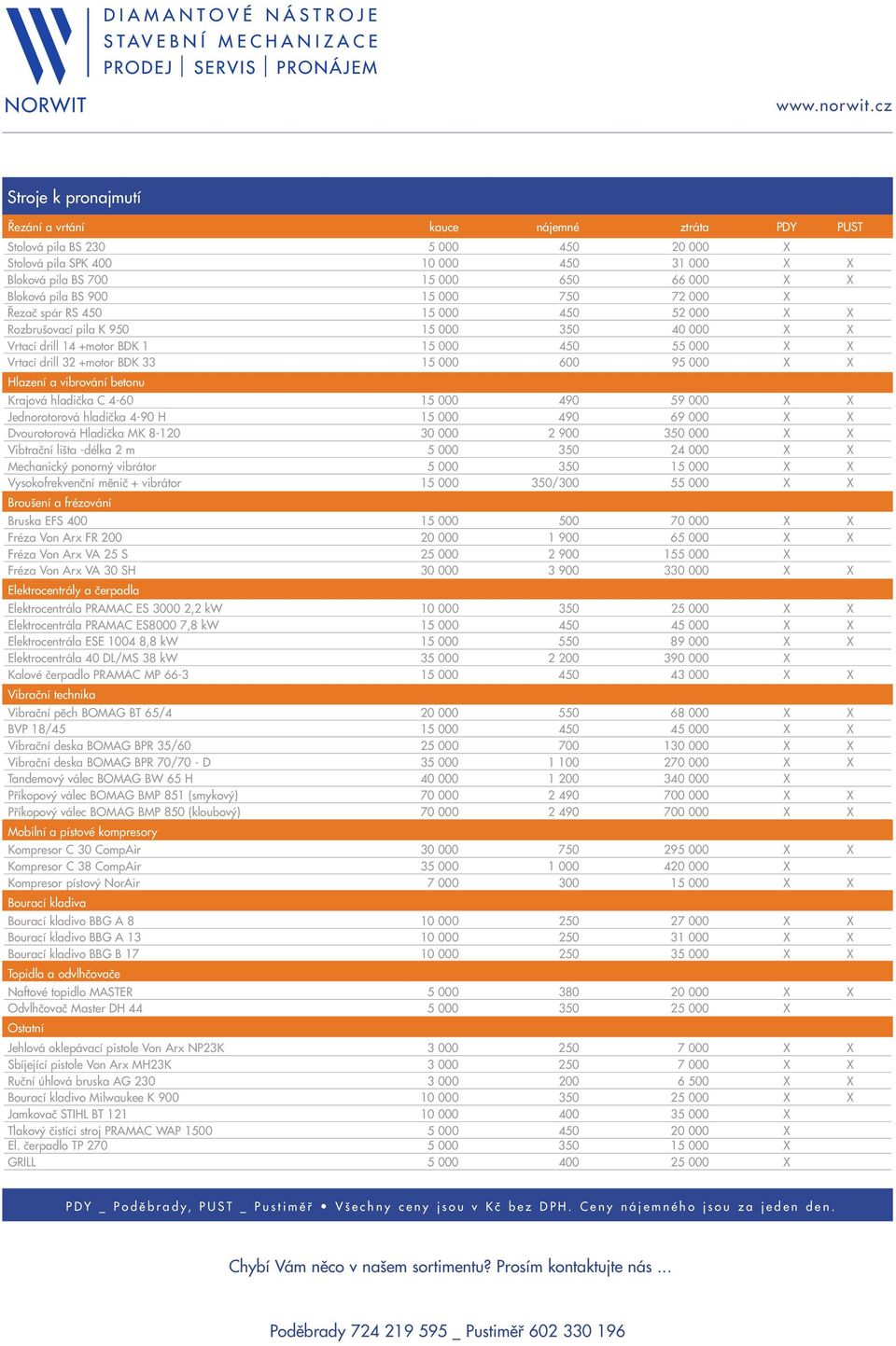 15 000 600 95 000 X X Hlazení a vibrování betonu Krajová hladiãka C 4-60 15 000 490 59 000 X X Jednorotorová hladiãka 4-90 H 15 000 490 69 000 X X Dvourotorová Hladiãka MK 8-120 30 000 2 900 350 000