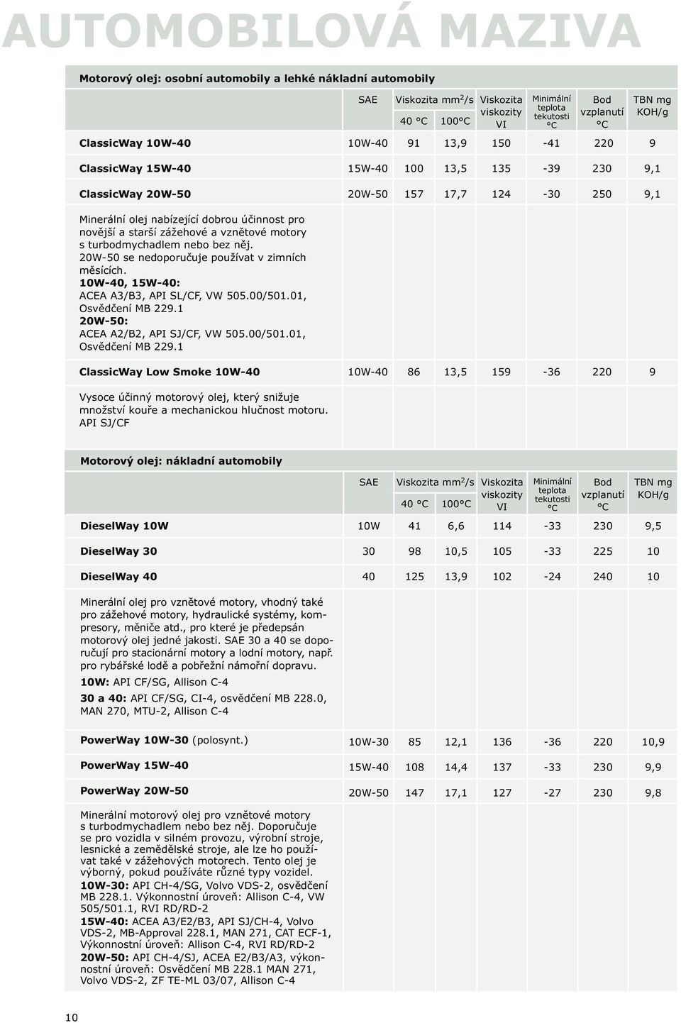 20W50 se nedoporučuje používat v zimních měsících. 10W40, 15W40: ACEA A3/B3, API SL/CF, VW 505.00/501.01, Osvědčení MB 229.
