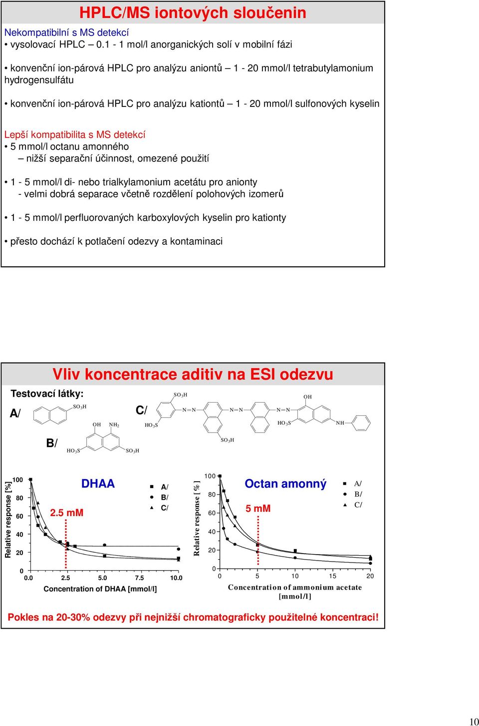 sulfonových kyselin Lepší kompatibilita s MS detekcí 5 mmol/l octanu amonného nižší separační účinnost, omezené použití 1-5 mmol/l di- nebo trialkylamonium acetátu pro anionty - velmi dobrá separace