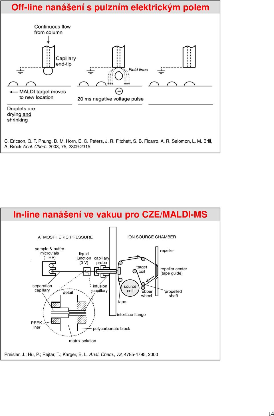 2003, 75, 2309-2315 In-line nanášení ve vakuu pro CZE/MALDI-MS ATMOSPHERIC PRESSURE ION SOURCE CHAMBER sample & buffer microvials (+ HV) liquid junction (0 V)