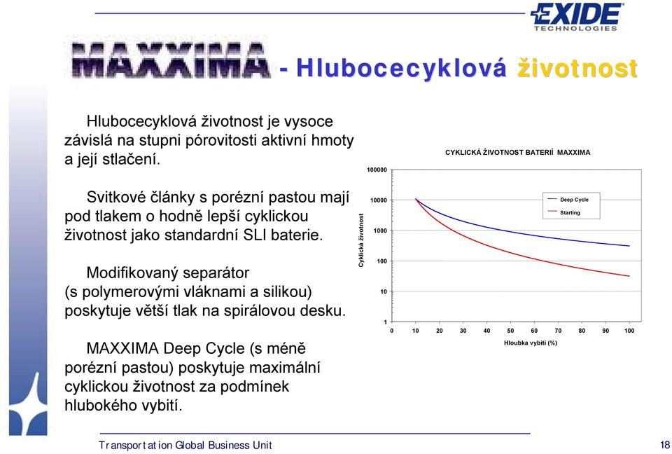 baterie. Modifikovaný separátor (s polymerovými vláknami a silikou) poskytuje větší tlak na spirálovou desku.