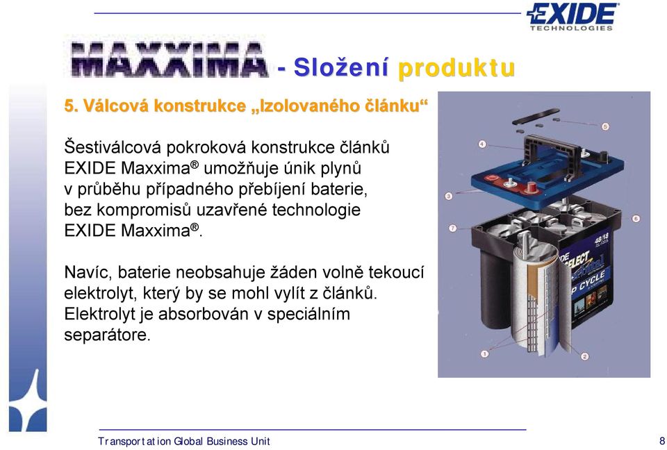 technologie EXIDE Maxxima.