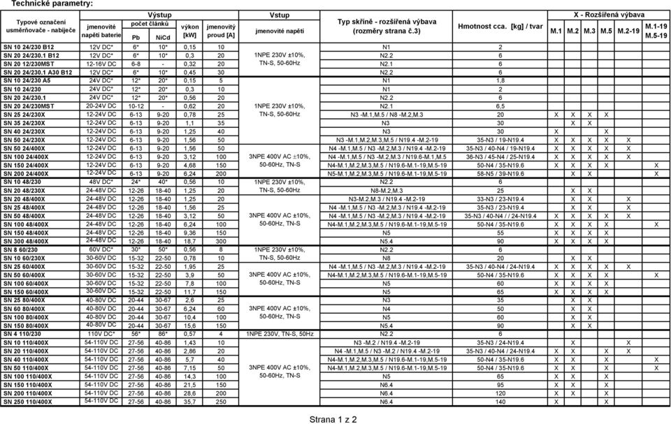 1 B12 12V DC* 6* 10* 0,3 20 1NPE 230V ±10%, N2.2 6 SN 20 12/230MST 12-16V DC 6-8 - 0,32 20 TN-S, 50-60Hz N2.1 6 SN 20 24/230.1 A30 B12 12V DC* 6* 10* 0,45 30 N2.