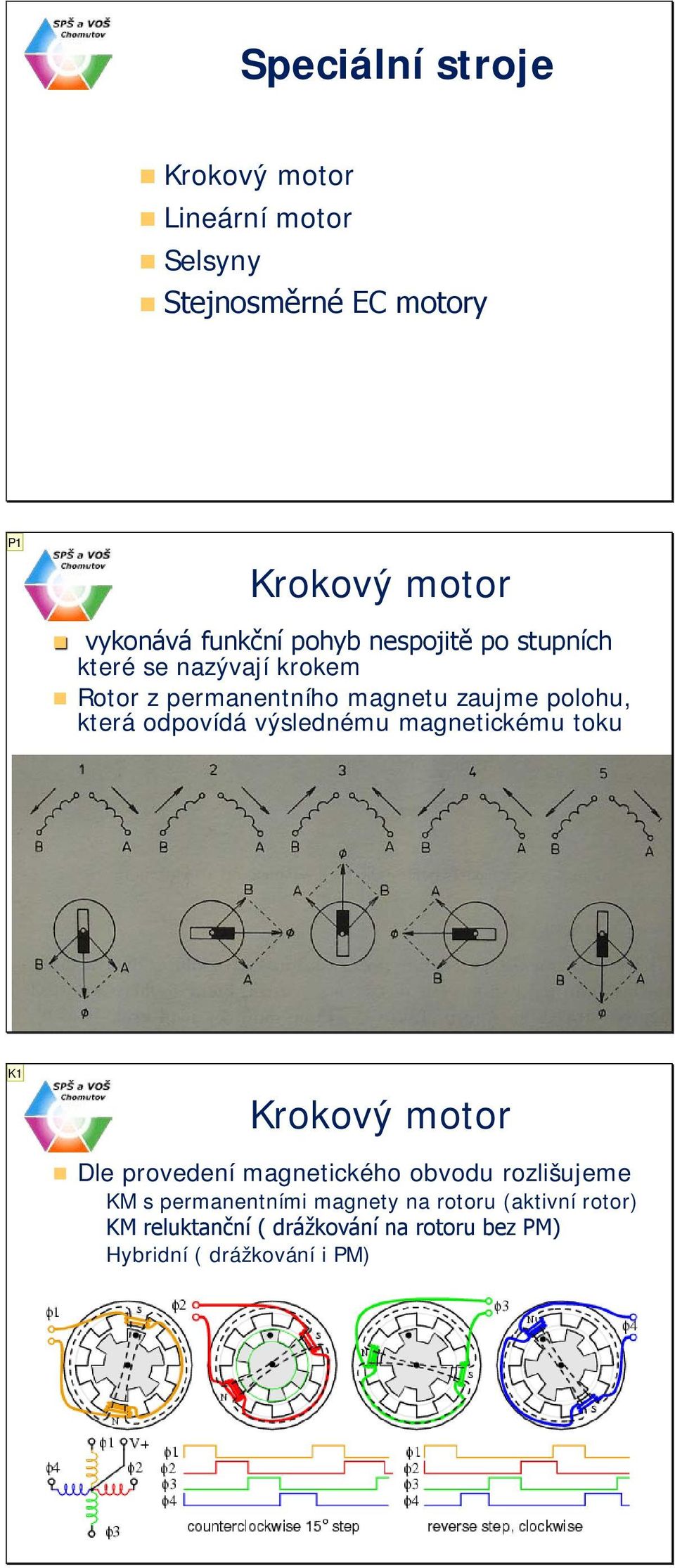 která odpovídá výslednému magnetickému toku Krokový motor Dle provedení magnetického obvodu rozlišujeme KM s