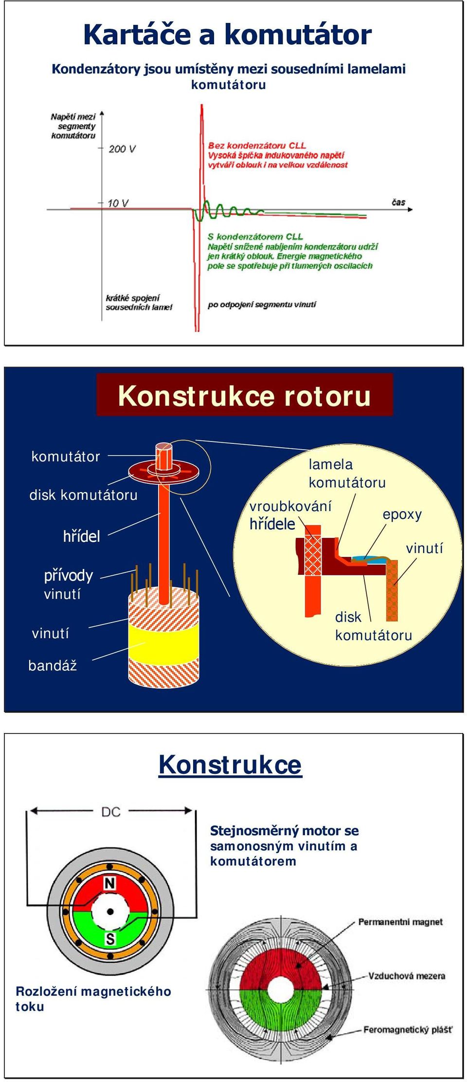 hřídel vroubkování hřídele lamela komutátoru epoxy disk komutátoru vinutí bandáž