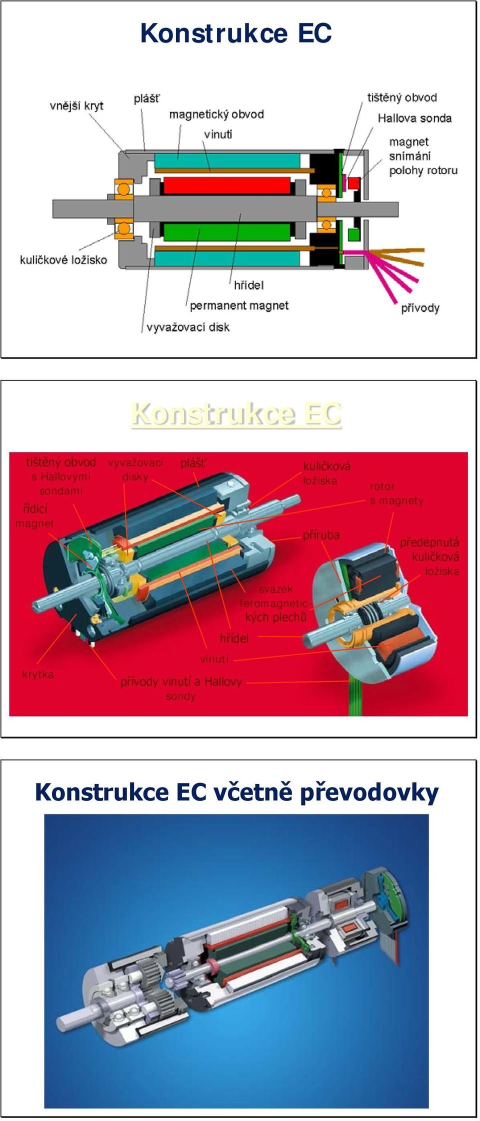 Hallovy sondy svazek feromagnetických plechů kuličková ložiska příruba