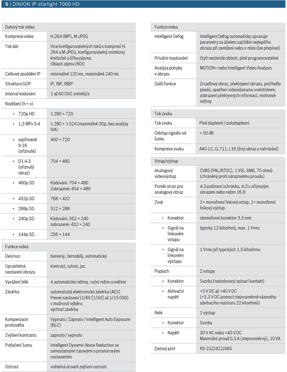 zajištění nejlepšího obraz při zamlžení nebo v mlze (lze přepínat) čtyři nezávislé oblasti, plně programovatelné MOTION+ nebo Intelligent Video nalysis Strktra GOP Interval kódování Rozlišení (h v)