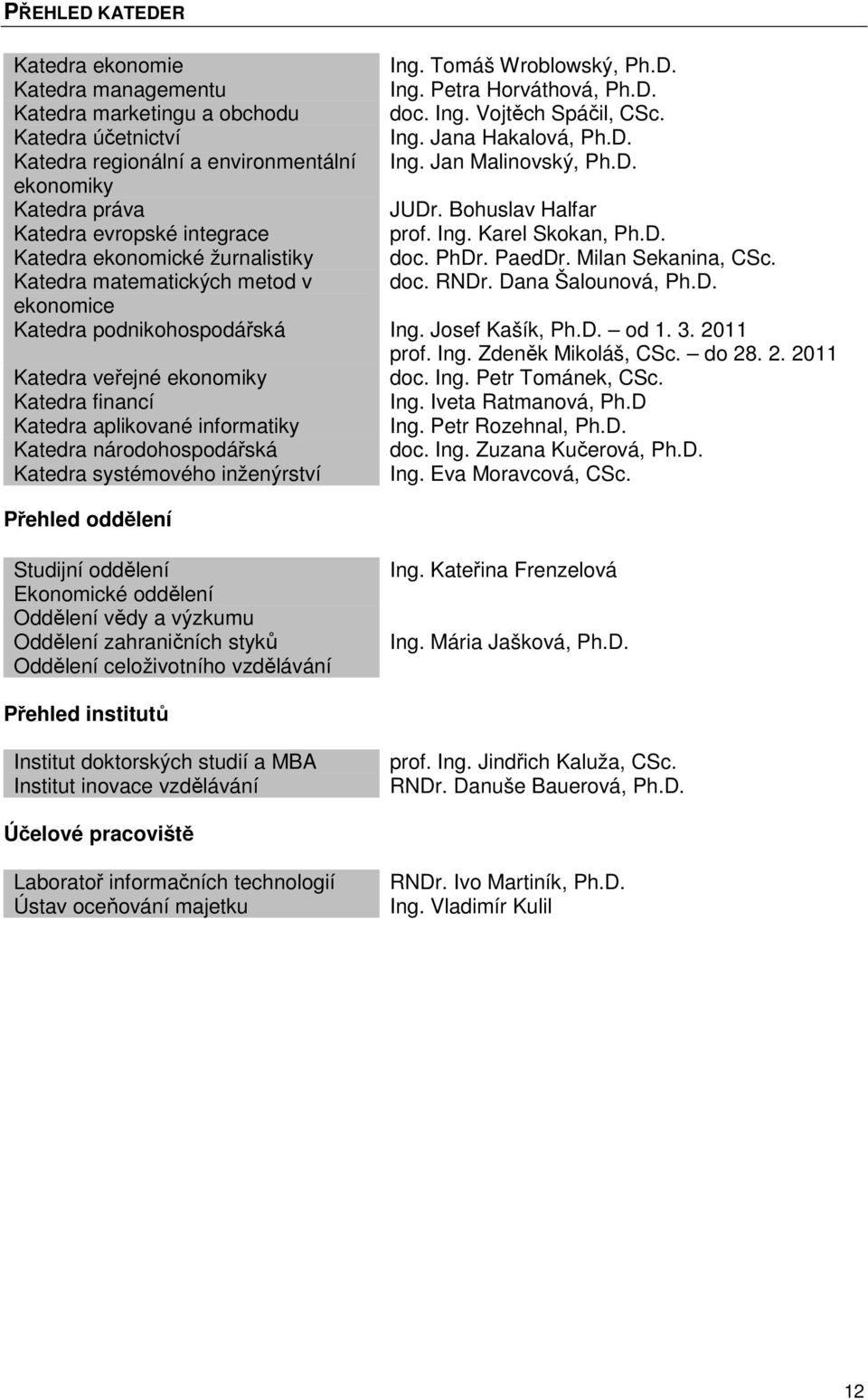 PhDr. PaedDr. Milan Sekanina, CSc. Katedra matematických metod v doc. RNDr. Dana Šalounová, Ph.D. ekonomice Katedra podnikohospodářská Ing. Josef Kašík, Ph.D. od 1. 3. 2011 prof. Ing. Zdeněk Mikoláš, CSc.