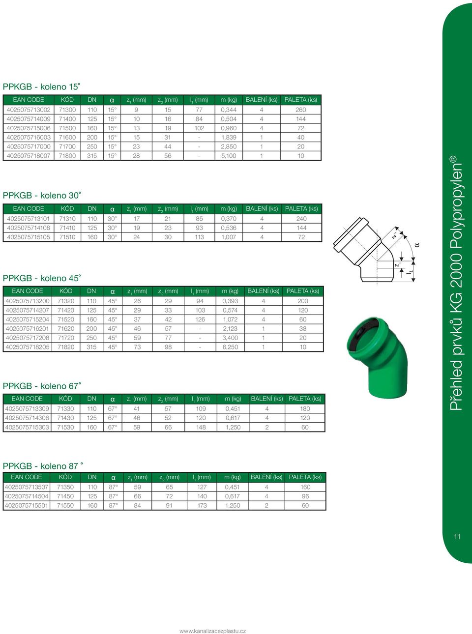 EAN CODE KÓD DN α z 1 (mm) z 2 (mm) l 1 (mm) m (kg) BALENÍ (ks) PALETA (ks) 4025075713101 71310 110 30 17 21 85 0,370 4 240 4025075714108 71410 125 30 19 23 93 0,536 4 144 4025075715105 71510 160 30