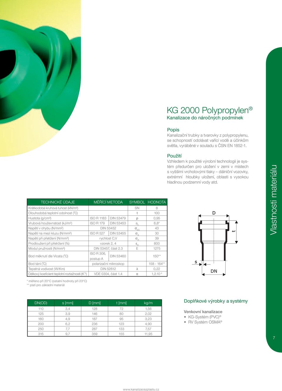 ISO R 179 DIN 53453 a k 6,8* Napětí v ohybu (N/mm²) DIN 53452 σ bg 43 Napětí na mezi kluzu (N/mm²) ISO R 527 DIN 53455 σ S 30 Napětí při přetížení (N/mm²) rychlost C,V σ R 39 Prodloužení při