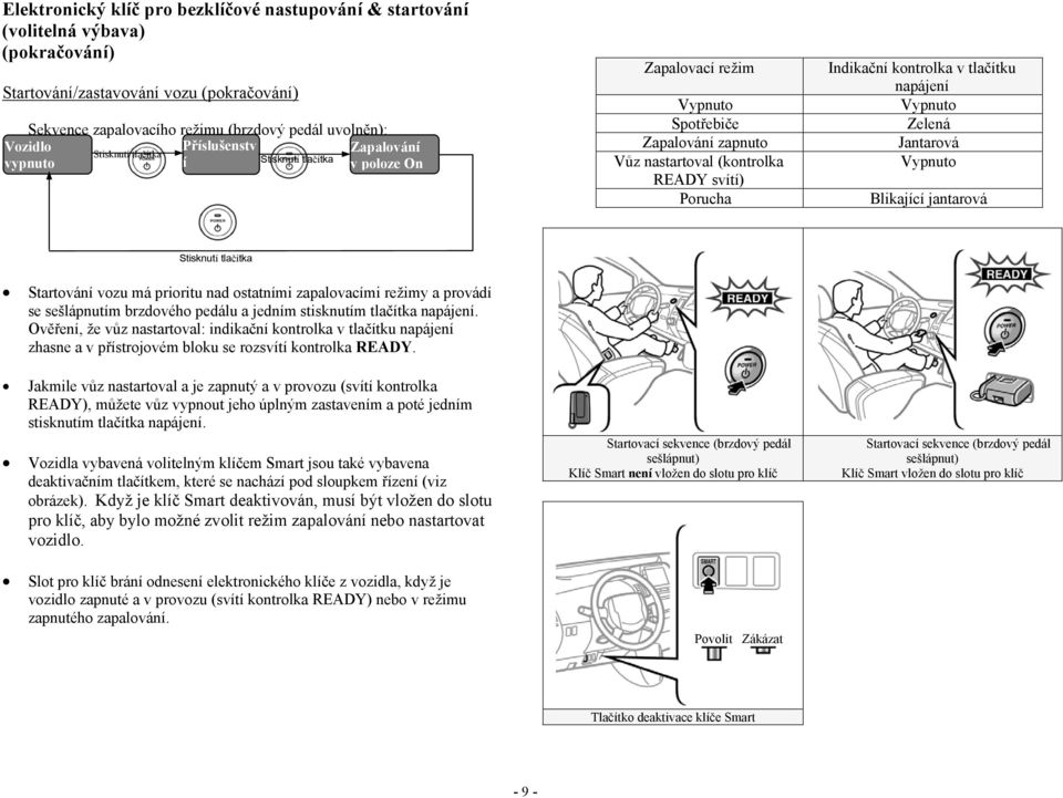 kontrolka v tlačítku napájení Vypnuto Zelená Jantarová Vypnuto Blikající jantarová Stisknutí tlačítka Startování vozu má prioritu nad ostatními zapalovacími režimy a provádí se sešlápnutím brzdového