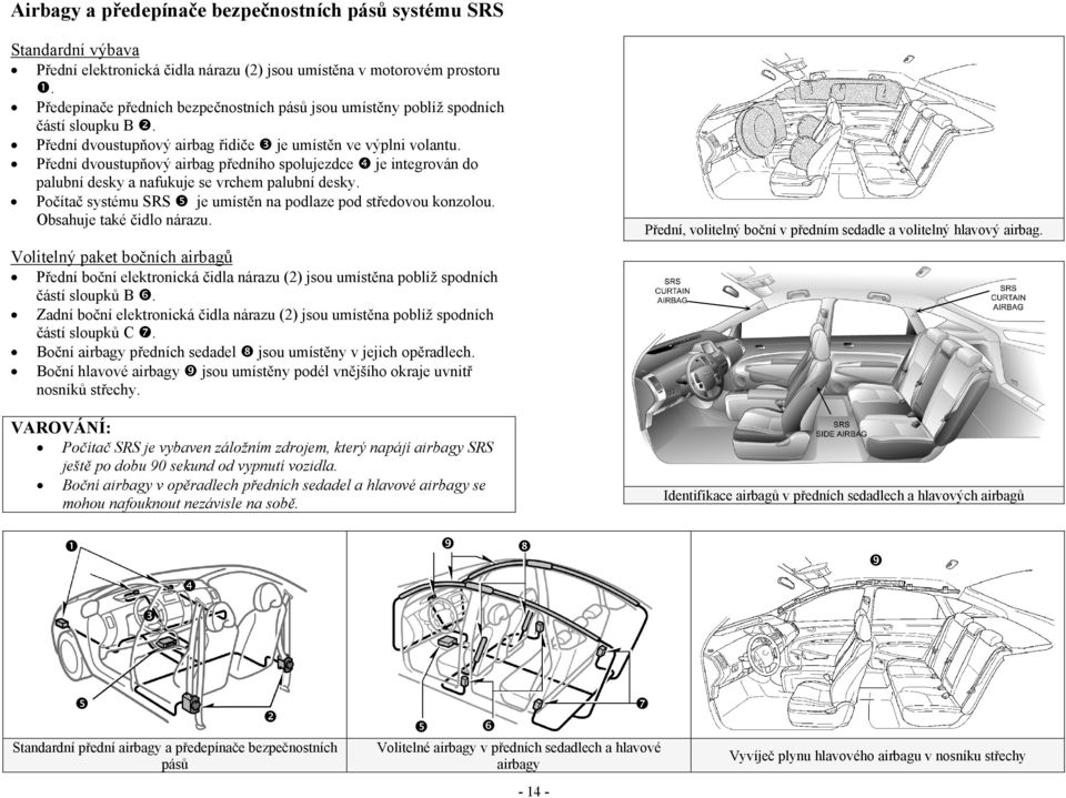 Přední dvoustupňový airbag předního spolujezdce je integrován do palubní desky a nafukuje se vrchem palubní desky. Počítač systému SRS je umístěn na podlaze pod středovou konzolou.