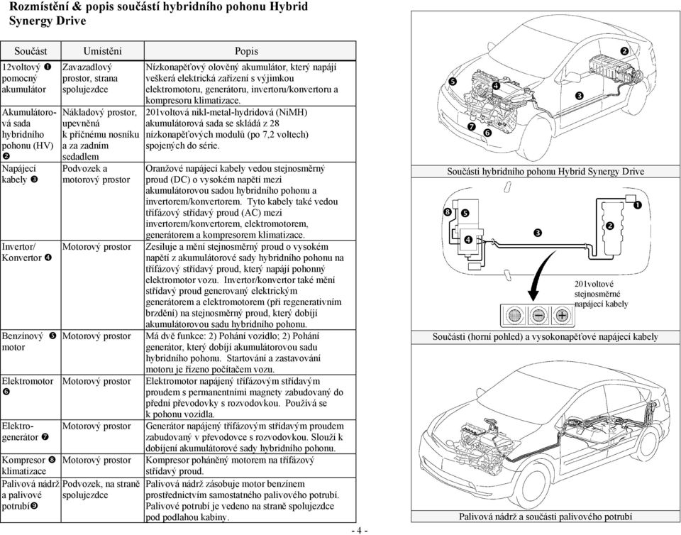 zadním sedadlem Podvozek a motorový prostor Motorový prostor Motorový prostor Motorový prostor Motorový prostor Motorový prostor Podvozek, na straně spolujezdce Nízkonapěťový olověný akumulátor,