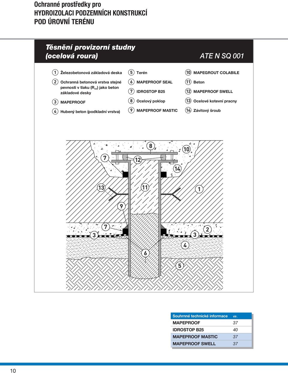 základové desky MAPEPROOF SEAL IDROSTOP B Beton MAPEPROOF SWELL MAPEPROOF Ocelový poklop Ocelové kotevní pracny Hubený beton