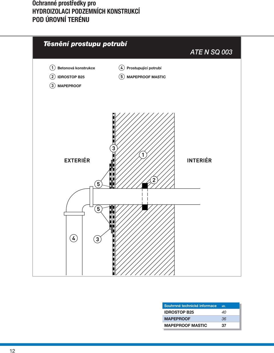 Prostupující potrubí IDROSTOP B MAPEPROOF MASTIC MAPEPROOF EXTERIÉR
