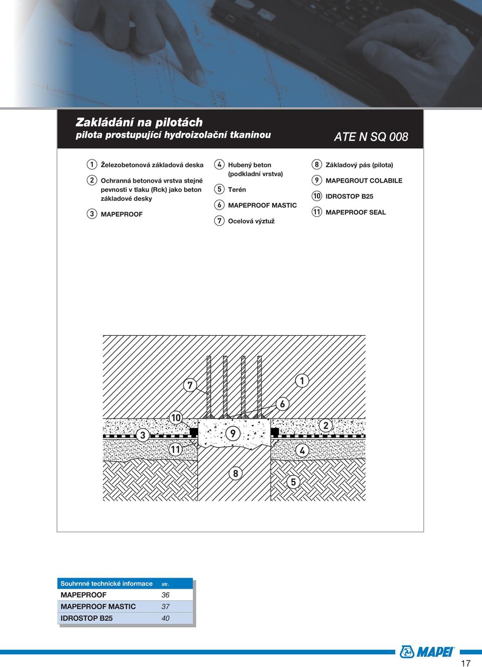 Hubený beton (podkladní vrstva) Terén MAPEPROOF MASTIC Ocelová výztuž 0 Základový pás (pilota)