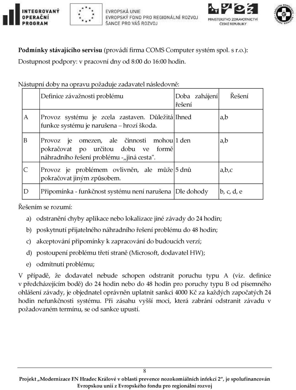 Ihned a,b B C Provoz je omezen, ale činnosti mohou 1 den a,b pokračovat po určitou dobu ve formě náhradního řešení problému - jiná cesta".