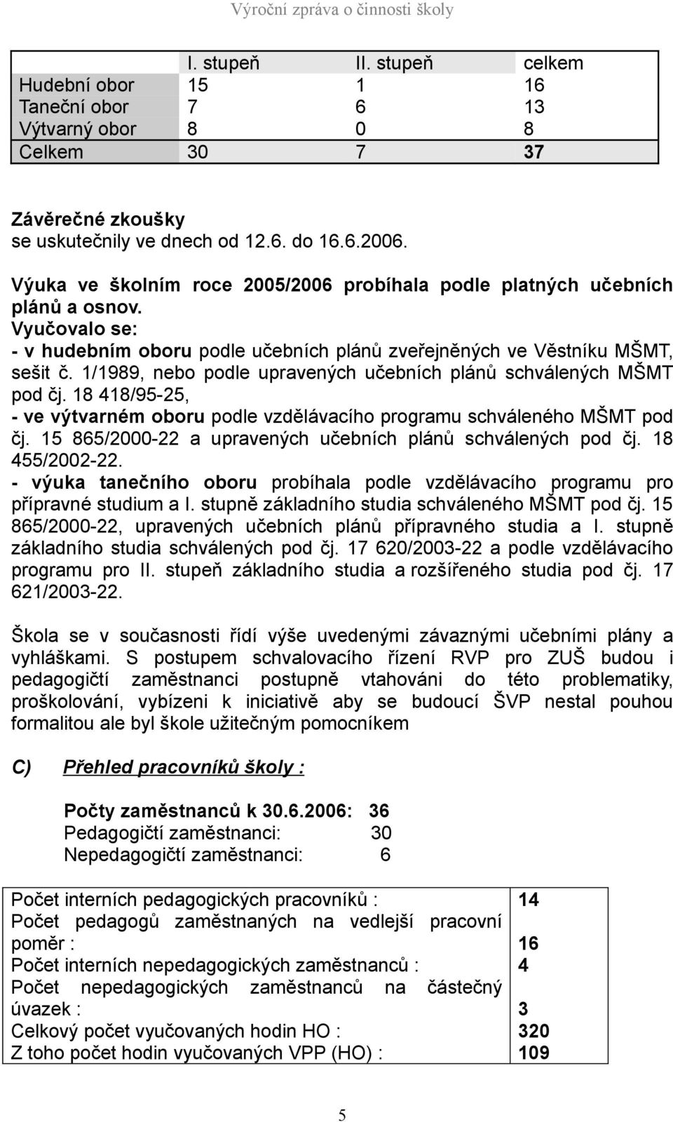 /989, nebo podle upravených učebních plánů schválených MŠMT pod čj. 8 48/95-5, - ve výtvarném oboru podle vzdělávacího programu schváleného MŠMT pod čj.