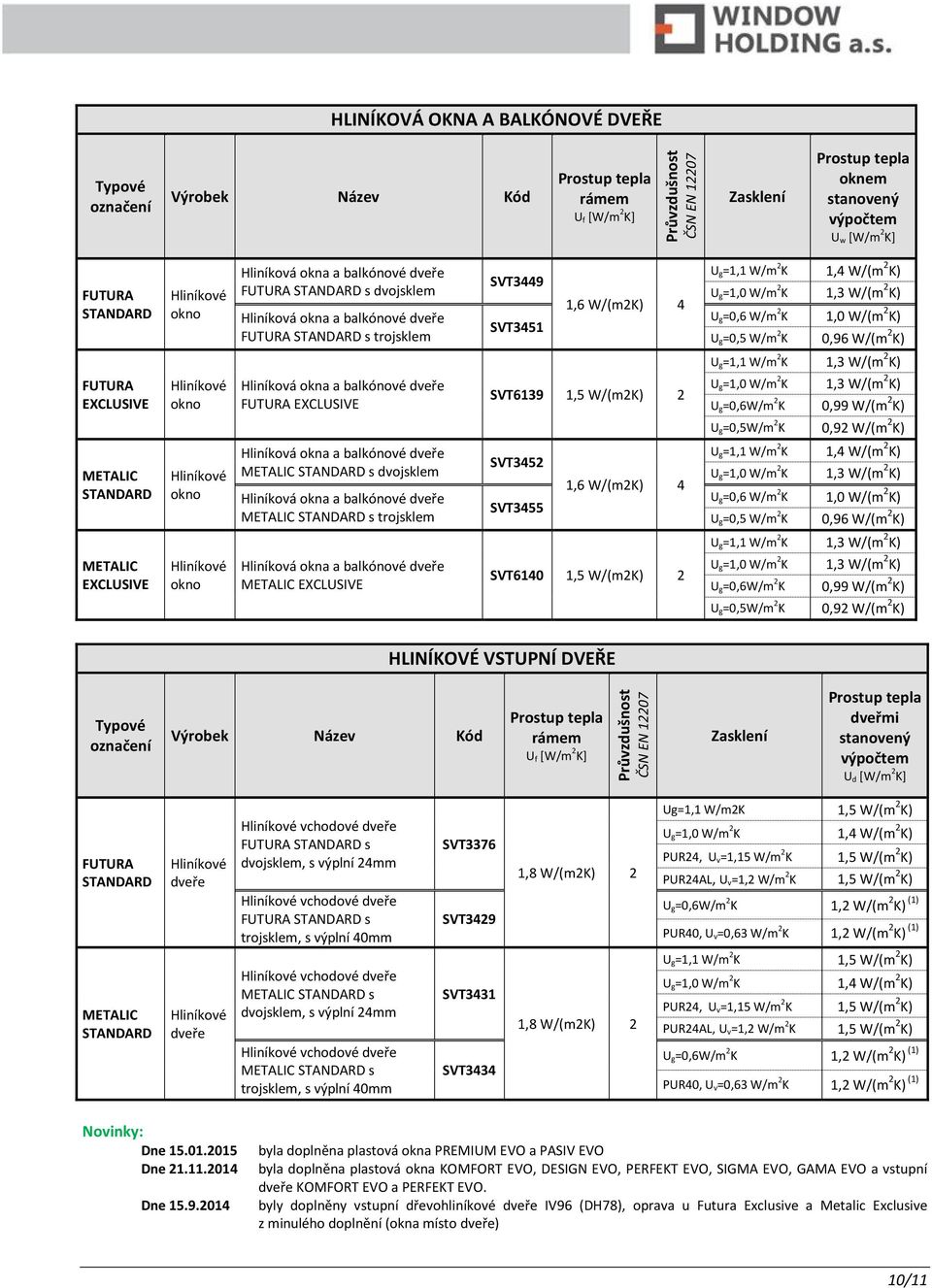 METALIC STANDARD Hliníková okna a balkónové METALIC STANDARD s dvojsklem Hliníková okna a balkónové METALIC STANDARD s trojsklem SVT52 SVT55 1,6 U g=1,1 W/m 2 K 1, W/(m 2 K) U g=0,6 W/m 2 K 1,0 W/(m