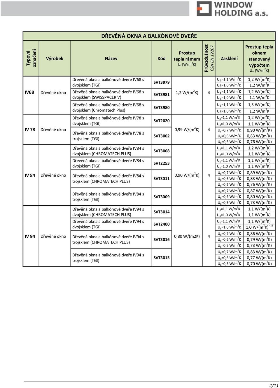 a balkónové IV78 s dvojsklem (TGI) SVT2020 IV 78 Dřevěná okna a balkónové IV78 s trojsklem (TGI) SVT002 0,99 W/(m 2 K) U g=0,7 W/m 2 K 0,90 W/(m 2 K) U g=0,6 W/m 2 K 0,8 W/(m 2 K) U g=0,5 W/m 2 K