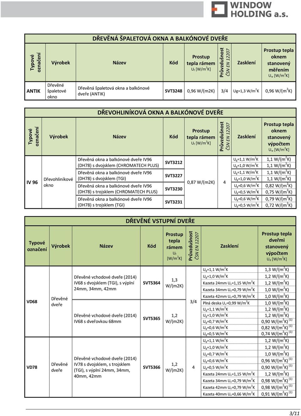 PLUS) Dřevěná okna a balkónové IV96 (DH78) s trojsklem (TGI) SVT212 SVT227 SVT20 SVT21 0,87 U g=0,6 W/m 2 K 0,82 W/(m 2 K) U g=0,5 W/m 2 K 0,75 W/(m 2 K) U g=0,6 W/m 2 K 0,79 W/(m 2 K) U g=0,5 W/m 2
