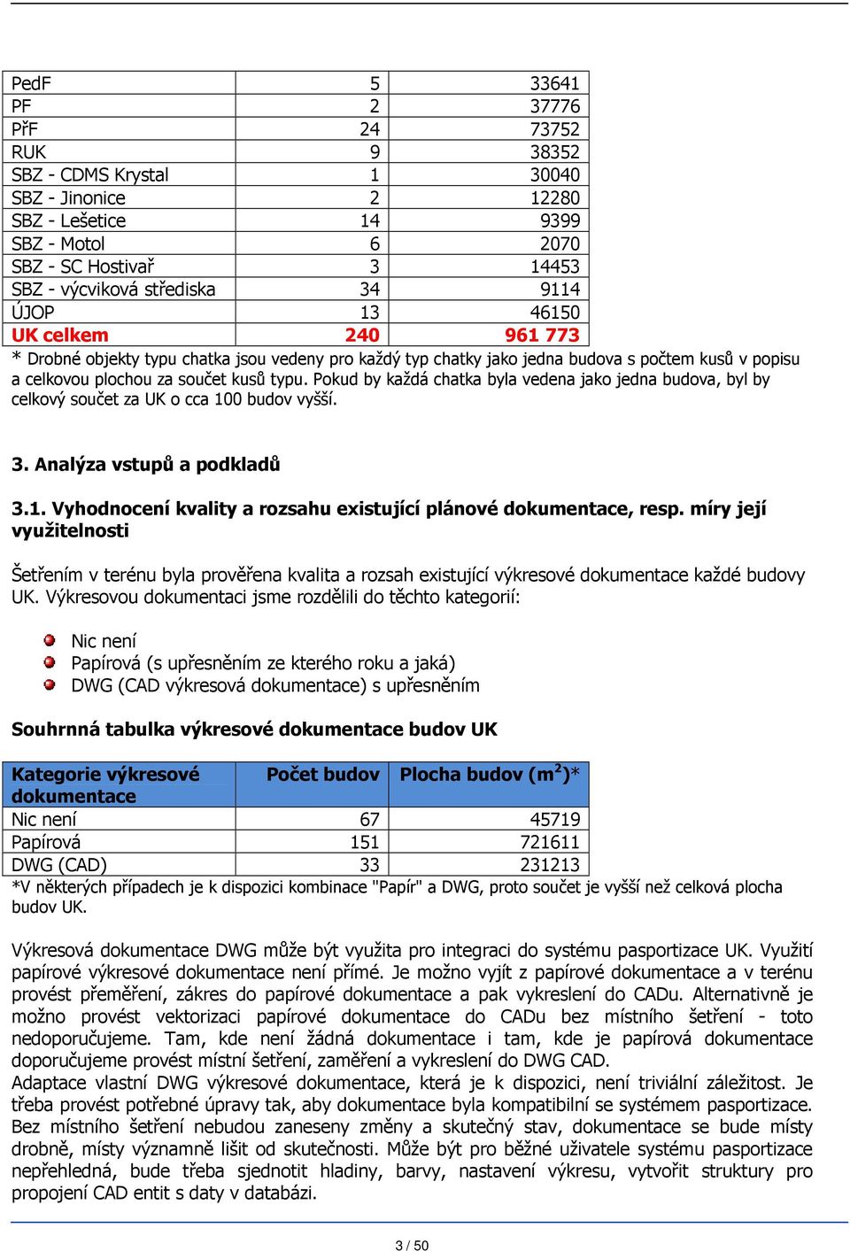 Pokud by každá chatka byla vedena jako jedna budova, byl by celkový součet za UK o cca 100 budov vyšší. 3. Analýza vstupů a podkladů 3.1. Vyhodnocení kvality a rozsahu existující plánové dokumentace, resp.