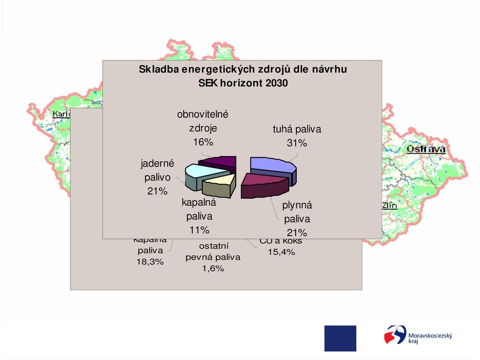 palivo 21% kapalná paliva 18,3% obnovitelné 16% obnovitelné zdroje 2,6% HU 35,4%