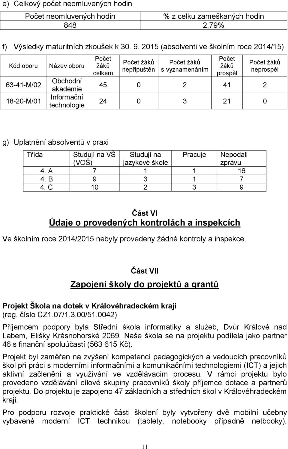 žáků prospěl Počet žáků neprospěl 45 0 2 41 2 24 0 3 21 0 g) Uplatnění absolventů v praxi Třída Studují na VŠ (VOŠ) Studují na jazykové škole Pracuje Nepodali zprávu 4. A 7 1 1 16 4. B 9 3 1 7 4.