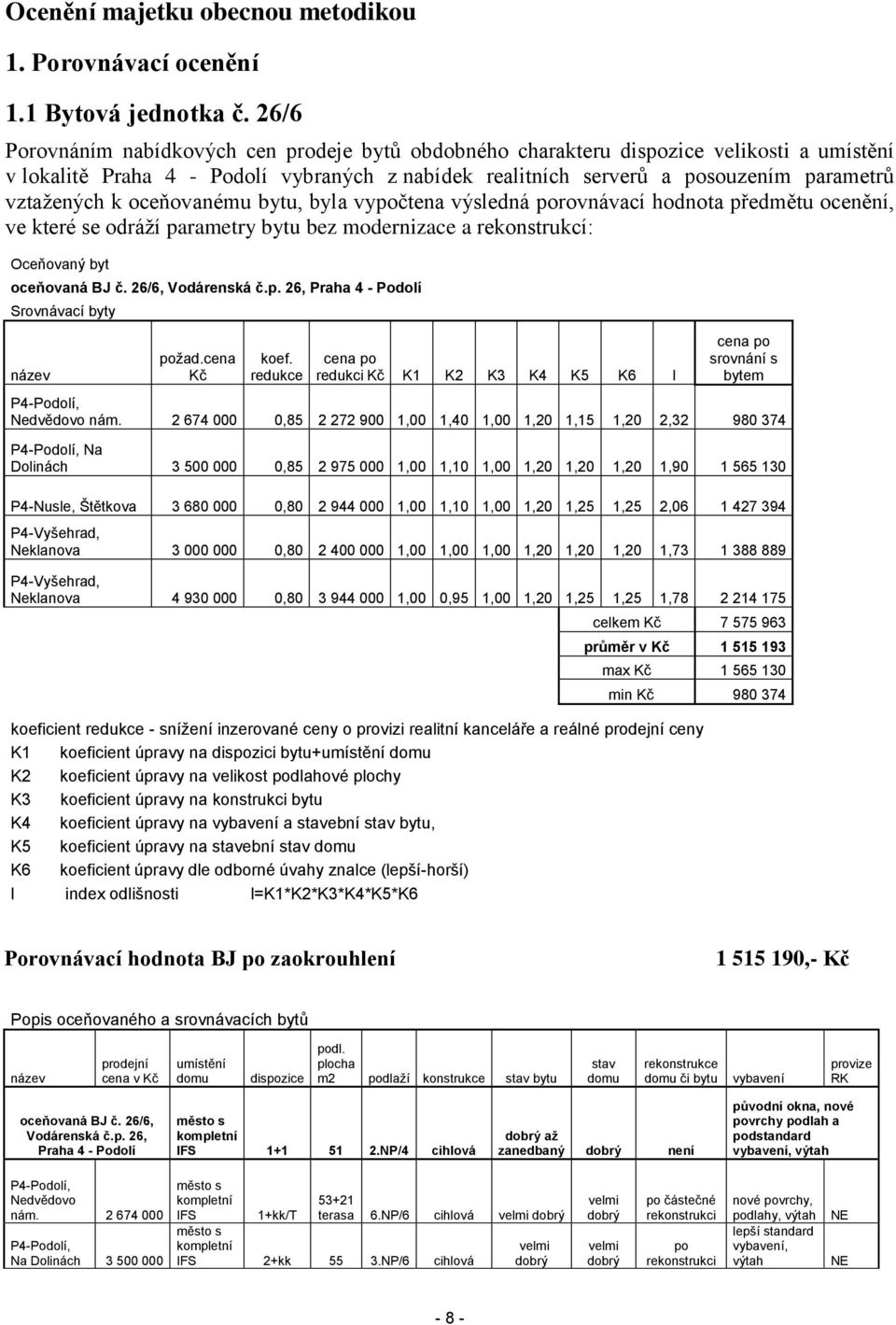 oceňovanému bytu, byla vypočtena výsledná porovnávací hodnota předmětu ocenění, ve které se odráží parametry bytu bez modernizace a rekonstrukcí: Oceňovaný byt oceňovaná BJ č. 26/6, Vodárenská č.p. 26, Praha 4 - Podolí Srovnávací byty název požad.
