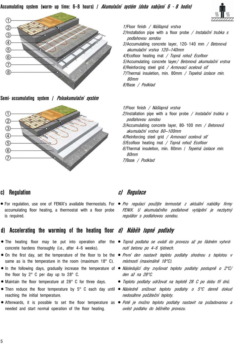 Reinforcing steel grid / Armovací ocelová síť 7) Thermal insuletion, min. 80mm / Tepelná izolace min.