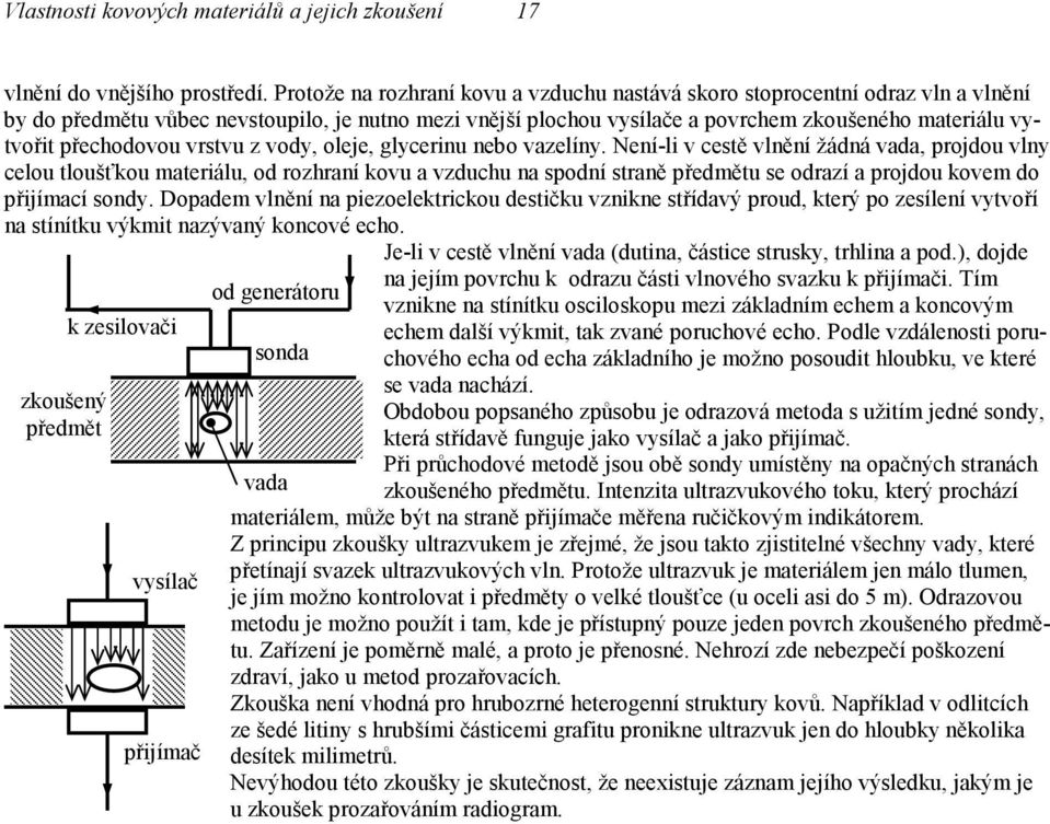 vrstvu z voy, oeje, gycerinu nebo vazeíny. Není-i v cestě vnění žáná vaa, projou vny ceou toušťkou materiáu, o rozhraní kovu a vzuchu na sponí straně přemětu se orazí a projou kovem o přijímací sony.