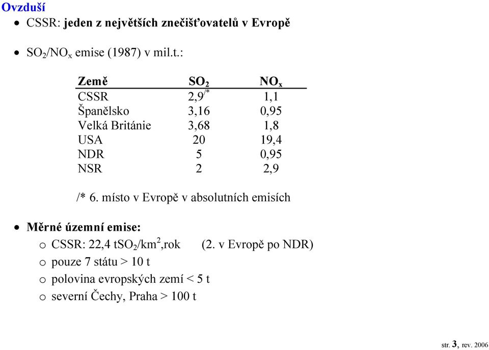 lů v Evropě SO 2 /NO x emise (1987) v mil.t.