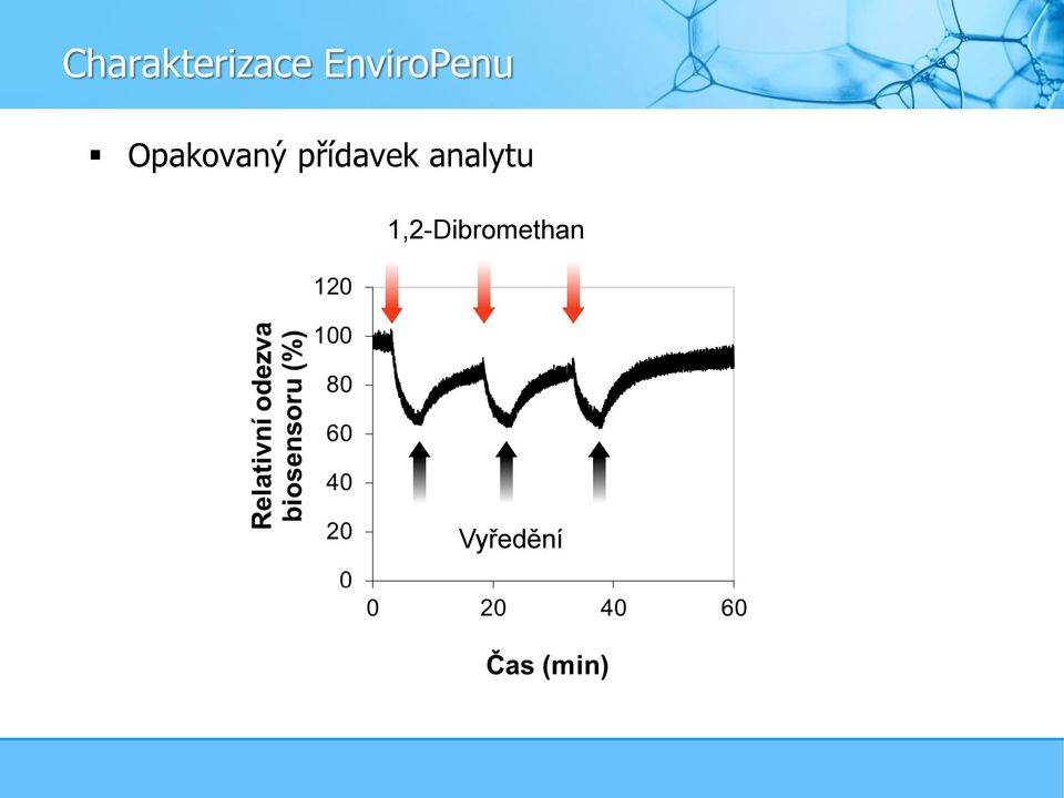 Opakovaný přídavek