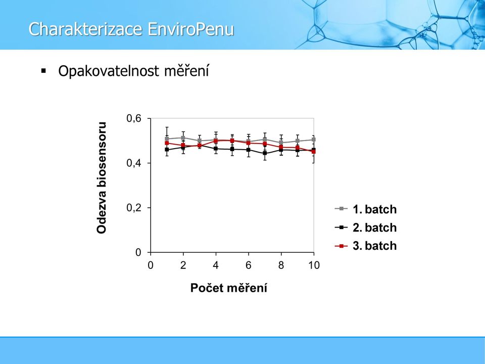 Opakovatelnost