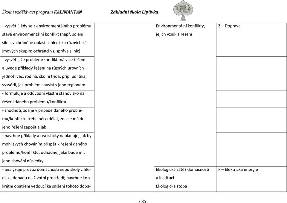 politika; vysvětlí, jak problém souvisí s jeho regionem - formuluje a odůvodní vlastní stanovisko na řešení daného problému/konfliktu - zhodnotí, zda je v případě daného problému/konfliktu třeba něco