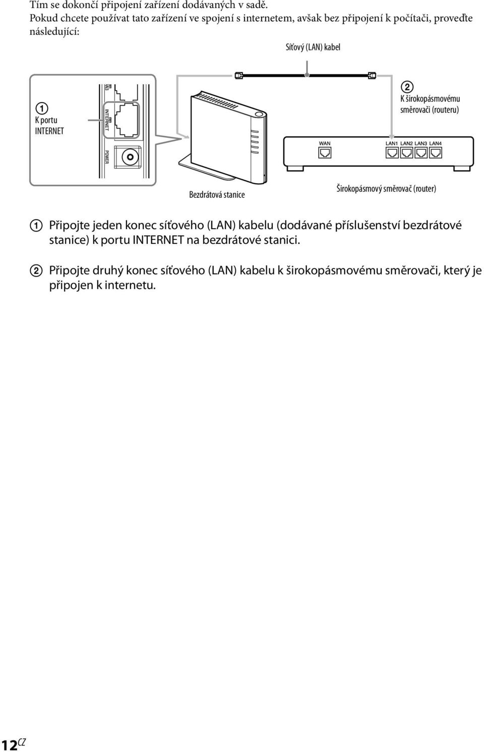 kabel K portu INTERNET K širokopásmovému směrovači (routeru) Bezdrátová stanice Širokopásmový směrovač (router) Připojte jeden