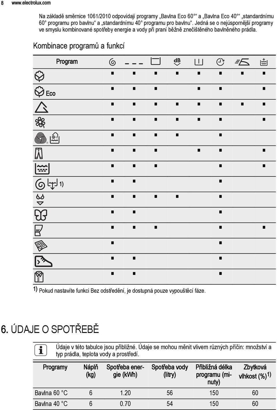 Kombinace programů a funkcí Program Eco 1) 1) Pokud nastavíte funkci Bez odstředění, je dostupná pouze vypouštěcí fáze. 6. ÚDAJE O SPOTŘEBĚ Údaje v této tabulce jsou přibližné.