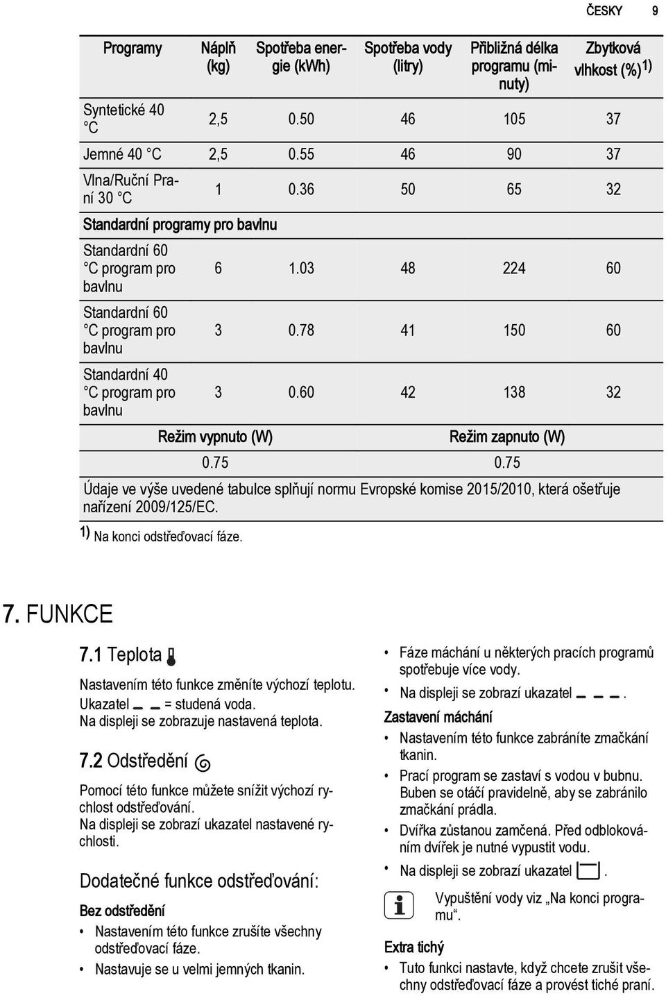 78 41 150 60 bavlnu Standardní 40 C program pro 3 0.60 42 138 32 bavlnu Režim vypnuto (W) Režim zapnuto (W) 0.75 0.