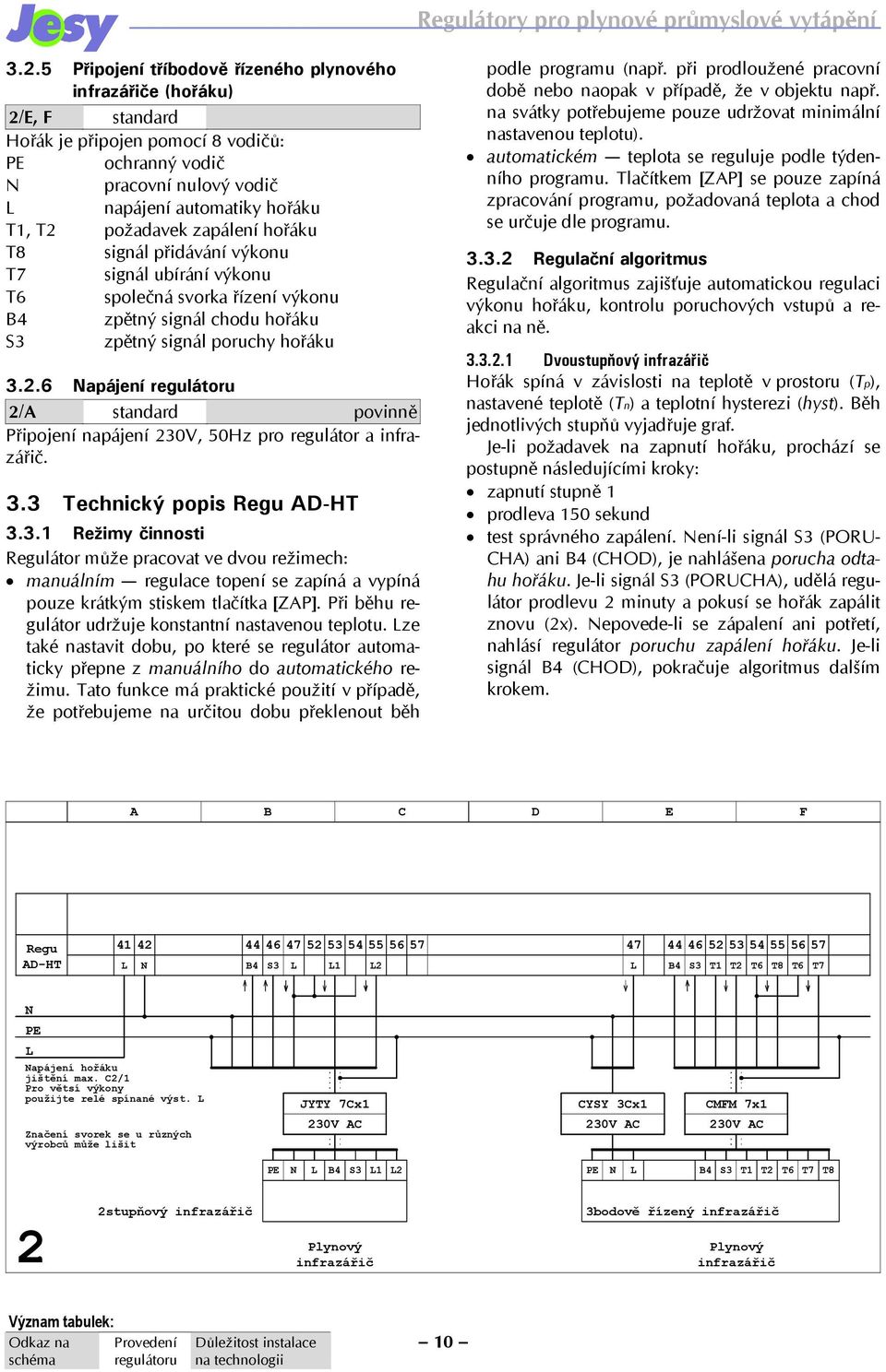 6 Napájení regulátoru 2/A standard povinně Připojení napájení 230