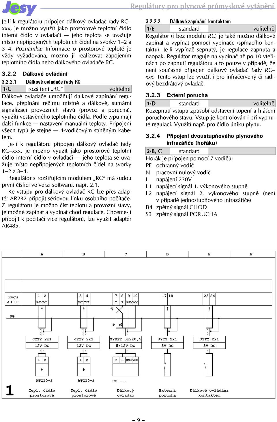 RC 1/C rozšíření RC volitelně Dálkové ovladače umožňují dálkové zapínání regulace, přepínání režimu místně a dálkově, sumární signalizaci provozních stavů (provoz a porucha), využití vestavěného